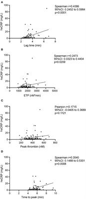 Thrombin generation as a predictor of outcomes in patients with non-traumatic intracerebral hemorrhage